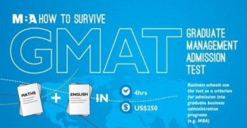 GMAT